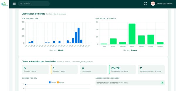 Constructor de campañas omnicanal